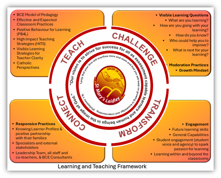 St Mary's Primary School Framework for Teaching and Learning